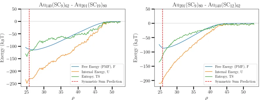 Figure 6: Representative examples of calculated PMFs show good agreement with a naiveprediction based on the sum of symmetric cases.