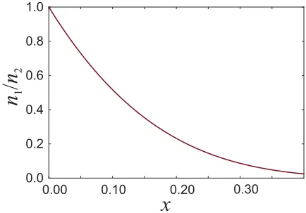 FIG. 7. Ratio of the Cs ionic concentration at interface (ncompared with bulk (nmolecules in the ﬁlm (withinand1/n1)n2) vs x = NPEG/(NPEG + Nw), where NPEG Nw are the number of PEG monomers and number water �I + �II)