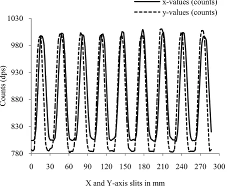 Figure 3. The slit lead phantom centered on the liquid flood source (1.3 mCi 99mTc) phantom