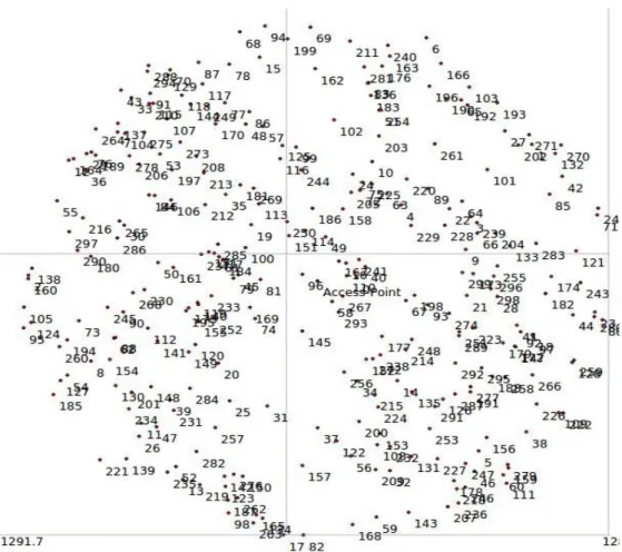Figure  1. Topology of Simulation 