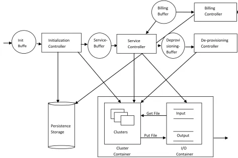 Fig 4: Architectural View 