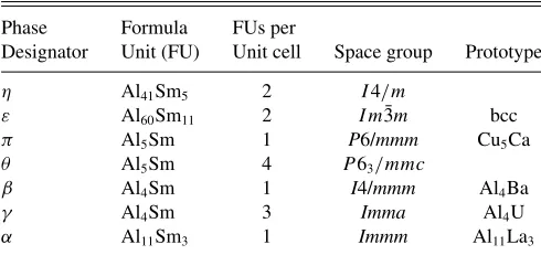 FIG. 2. Bright-ﬁeld transmission electron microscopy (TEM)