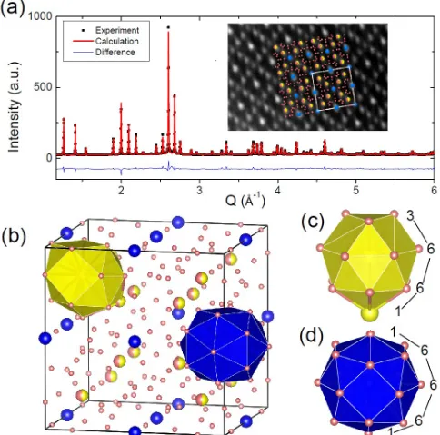 Fig. 6(a) shows a comparison between the average atom posi-