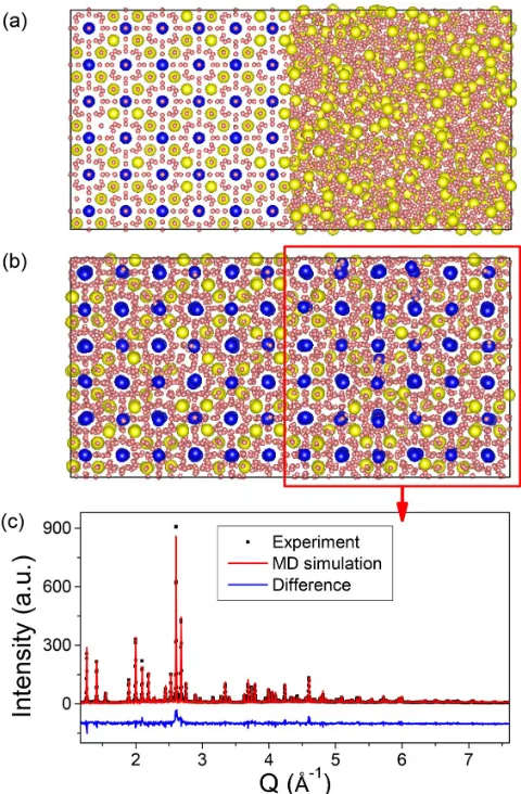 FIG. 6. A comparison of defects suggested by Rietveld analysis