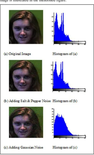 Figure 6. Applying wiener filter to remove noise 