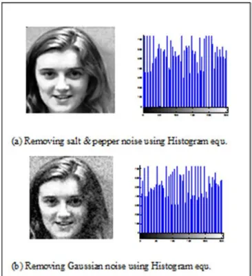 Figure 7. Applying histogram equalization  after median   filter 