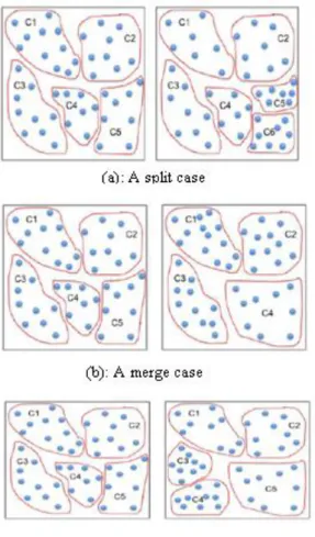 Figure  2:  The  WSN  network  before  and  after  a  split  and/or  merge. 
