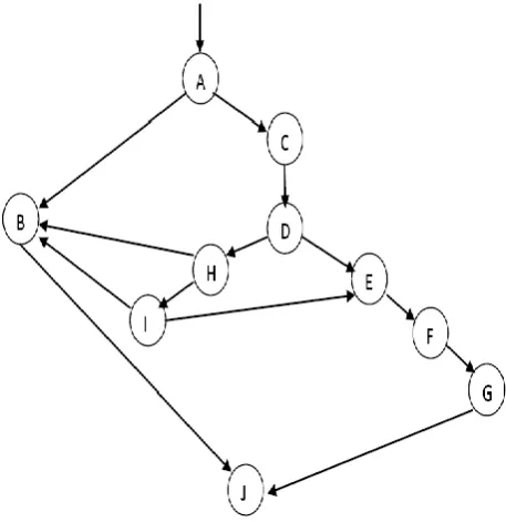 Table 2. Navigational dependency Path  