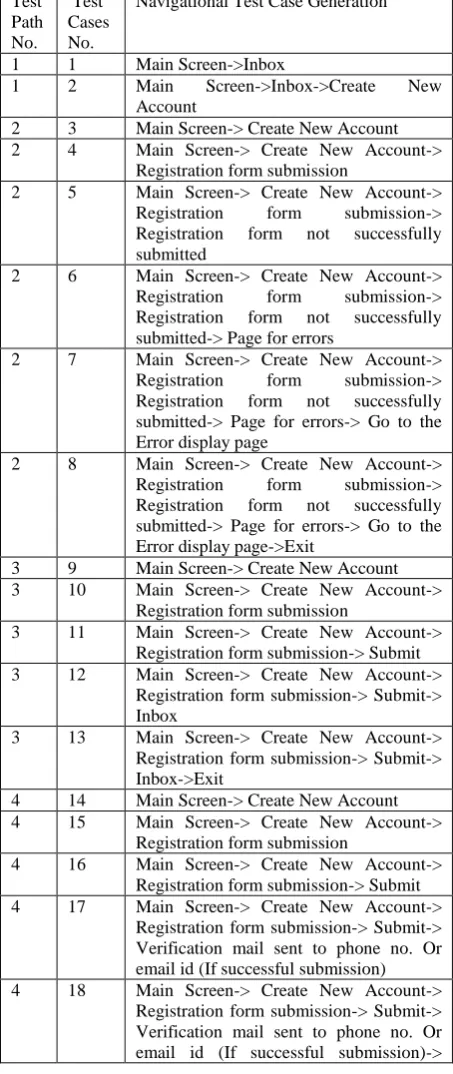 Table 6 contain 3 columns one for test path number & other two for test case number & navigational test case generation respectively