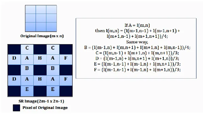 figure, we take SR matrix with size 2m-1 x 2n-1 and fill the pixels according to the equation given below
