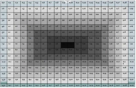 Fig 4: Output of the Center detection program in  MATLAB 
