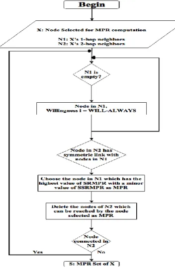 Table  2  summarizes  all  the  parameters  used  during  simulations. 