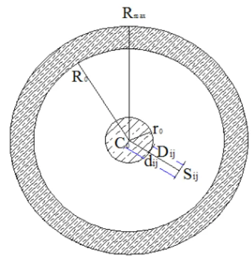 Figure 1. Target center domain and target edge domain. 