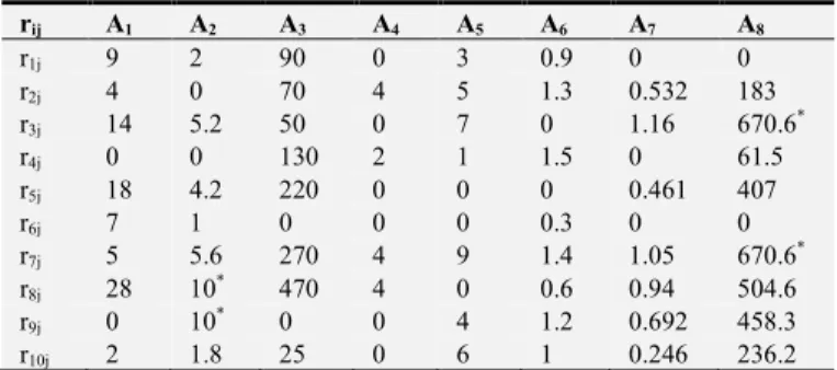Table 1. Safety data for coal mines. 