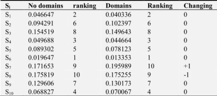 Table 4. Results comparison between the two methods. 