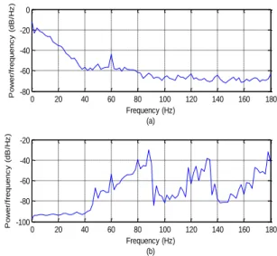 Fig. 11 also reveals that the processing time of the proposed  framework  is  comparable  for  several  runs  of  anonymisation  processes with variations of the secret key length