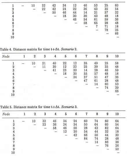 Table 4. Distance matrix for time t+~t