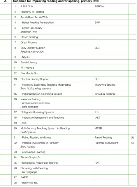 Table 2: Full and abbreviated names, and outline structure, of the 48 schemes