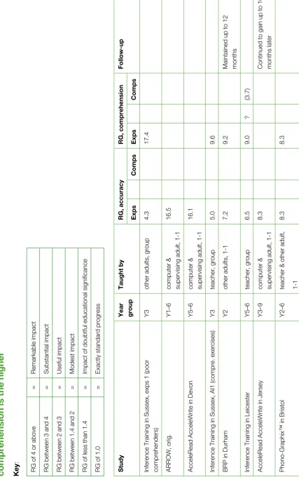 Table A.6: 