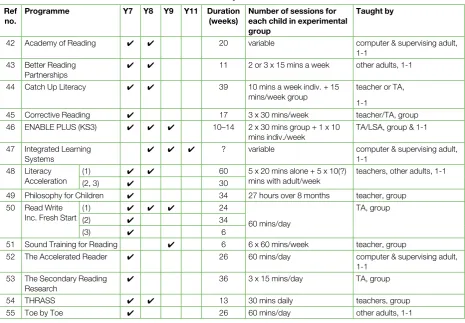 Table 4: continued