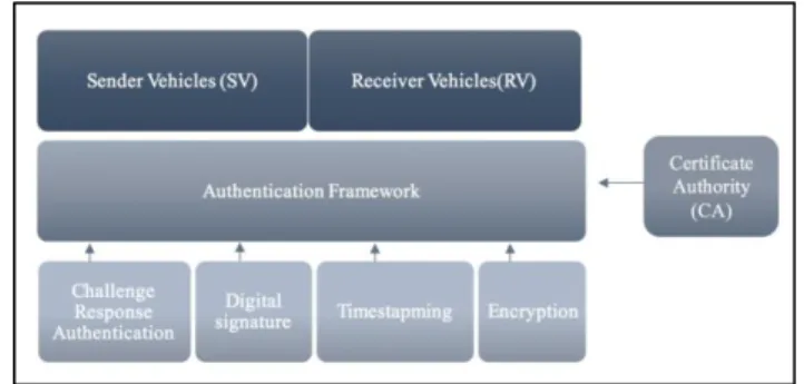 Figure 2: The Authentication Framework 