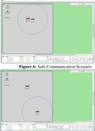 Figure 7: Not safe Communication Scenario 