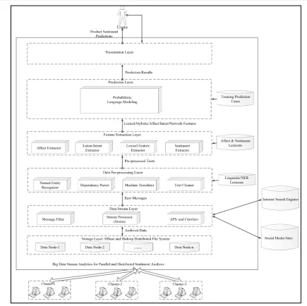 Figure 2. An overview of the BDSASA framework. 
