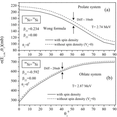 Figure 2. Same as Figure 1 but for oblate shape nuclei.