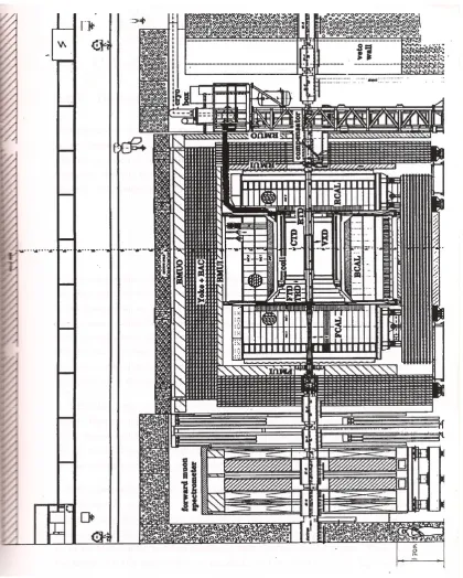 Figure 2.1: Section through the ZEUS detector along the beamline.