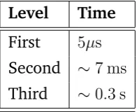 Table 4.2: Processing time allowed per event by level of trigger.