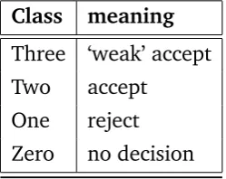 Table 5.1: Summary of CTDFLT event classiﬁcations.