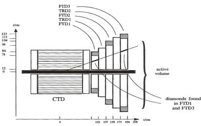 Figure 5.6: Principle of the FTDFLT.