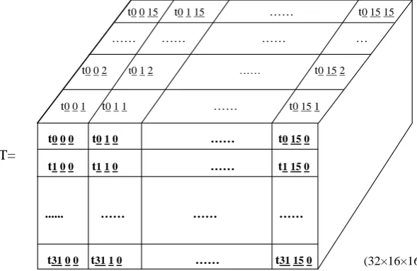 Figure 2. Three-dimensional key seeds matrix T.                                   