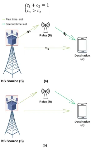 Figure 3. DCS-base MUD flowchart. 