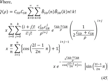 Figure 5. The convergence accuracy of Gauss-Chebyshev  approximation. 