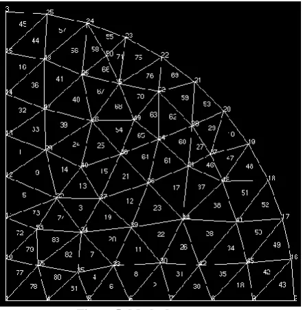 Figure 5: Meshed geometry 