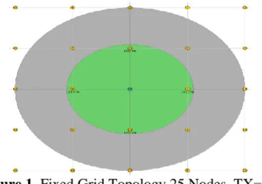 Figure 4. Random Waypoint 25 nodes, TX=20. 