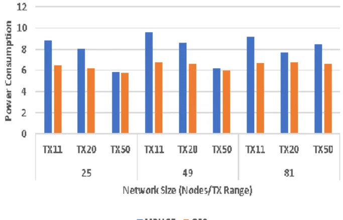 Figure 25. Mobile Random Convergence Time (Within 1  Hour). 