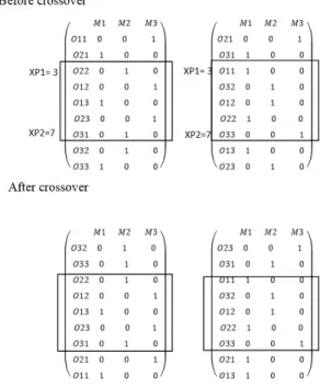Figure 2. Crossover operator.