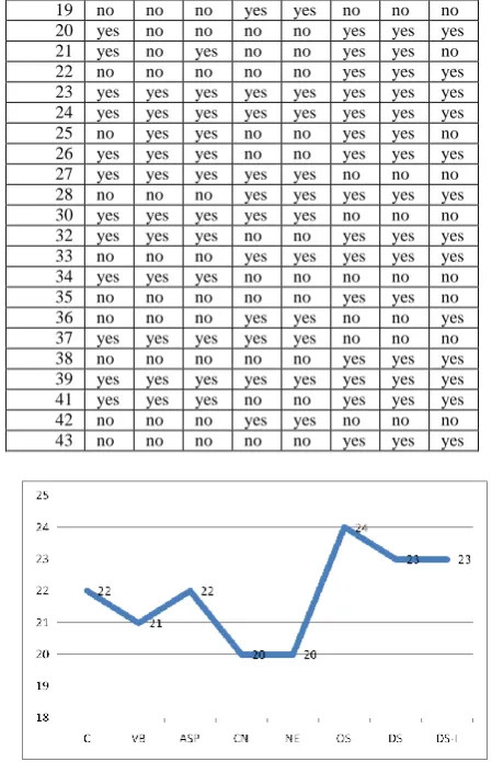 Table 2: Sample table 1 after preprocessing of data [9]