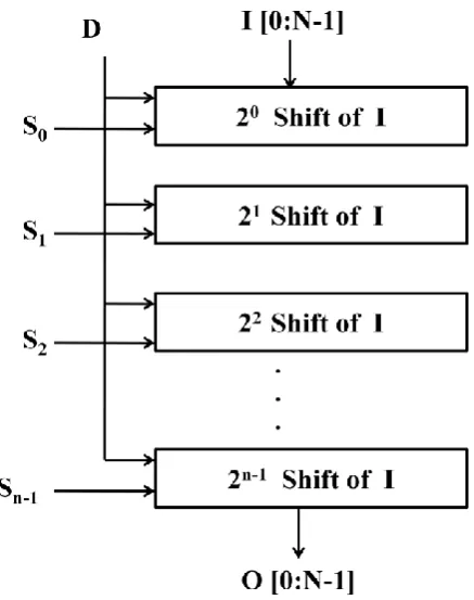 table for input combination i[3:0] =1101 is as given in the 