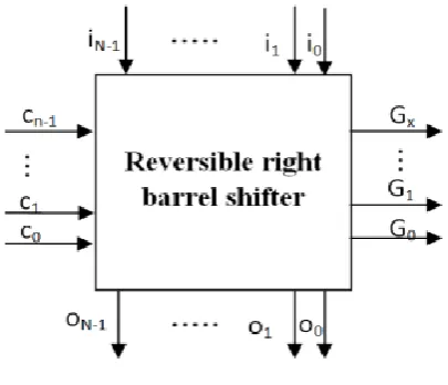 Table 8: Truth table for Reversible RLMn shift 