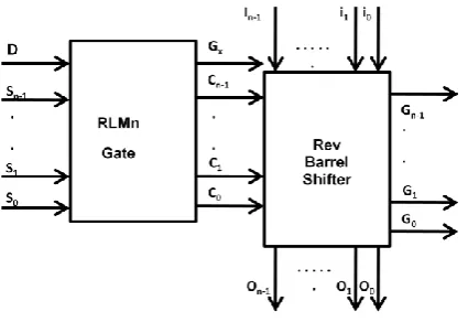 Figure 15: Final integrated reversible N-bit barrel 