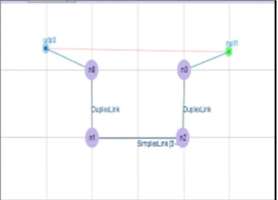 Figure 7. Wired topology. 