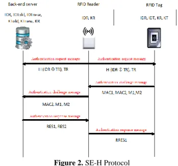 Table 1. Protocol notation  Notatio