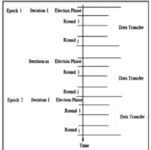 Figure 3. Radio energy dissipation model. 