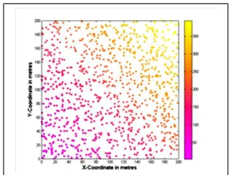 Figure 5. Sparsity of networked data in a DWT basis. The  networked data can be presented with          nonzero 