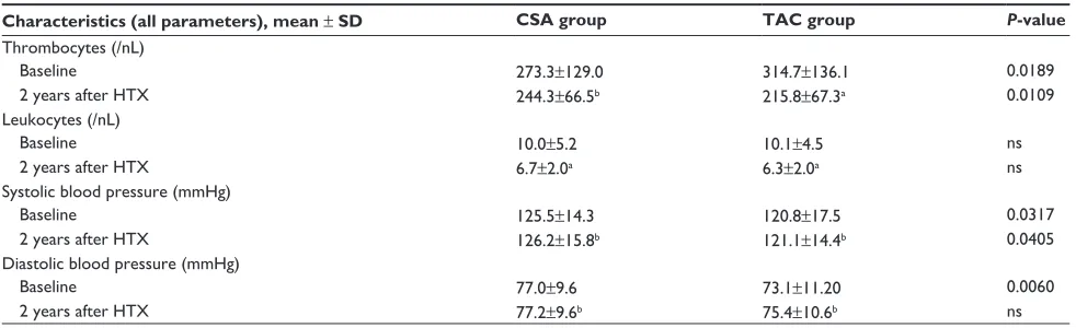 Table 4 (Continued)