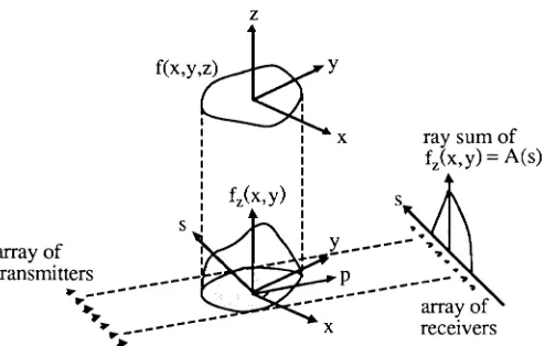 Fig. 2 Projection of the vertical thickness function fz(x,y). 