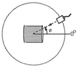 Fig. 5 Vertical thickness functions of the spheroidal void (a) reconstructed from experimental data (b) exact results